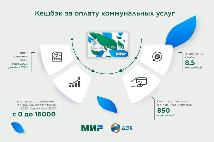 8,5 миллионов рублей кешбэка получили клиенты ДЭК 8,5 миллионов рублей кешбэка получили клиенты ДЭК