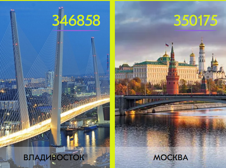 Пока столица спит: оставим Москву за нами! Пока столица спит: оставим Москву за нами!