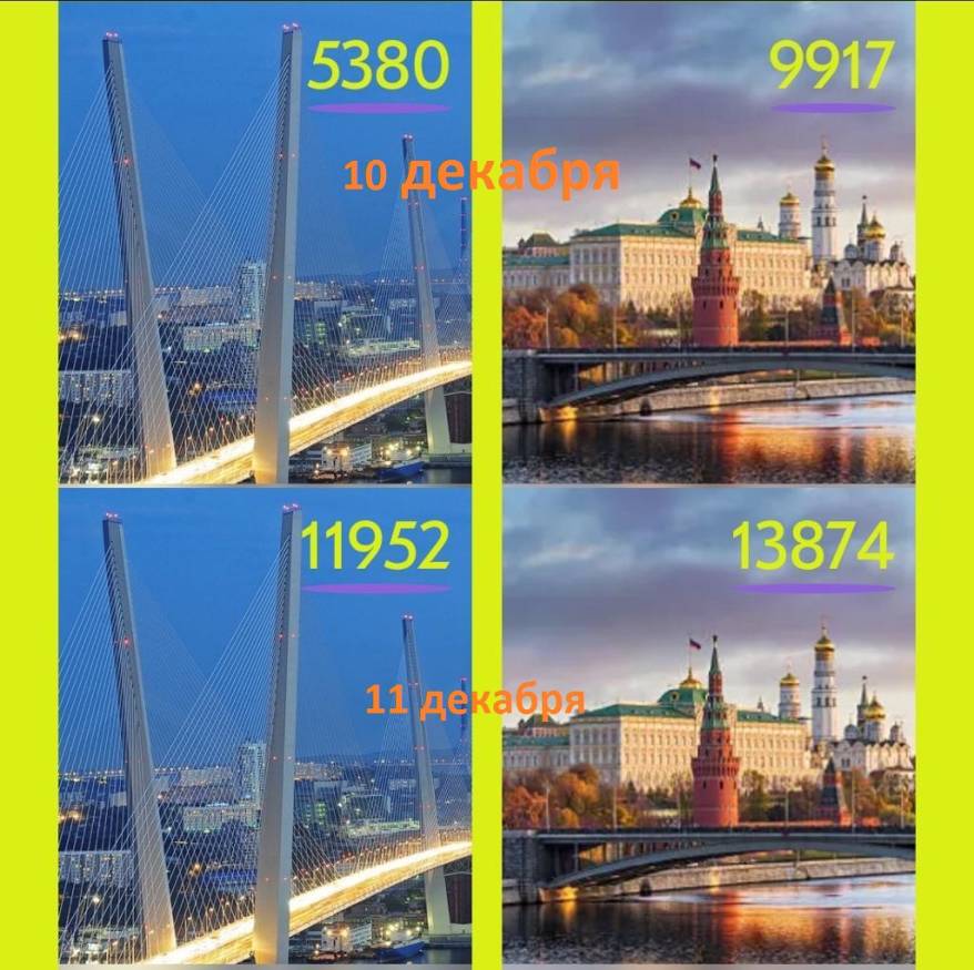 Владивосток vs Москва: разрыв стремительно сокращается Владивосток vs Москва: разрыв стремительно сокращается