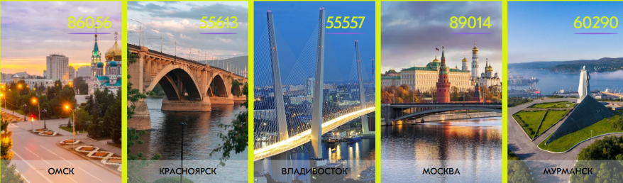 Владивосток бьется за место в ТОП 3 народного голосования за звание "Молодежной столицы России" Владивосток бьется за место в ТОП 3 народного голосования за звание "Молодежной столицы России"