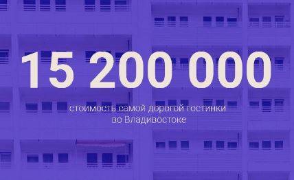 "Гостинку" по "нереальной" цене нашли соцсети во Владивостоке