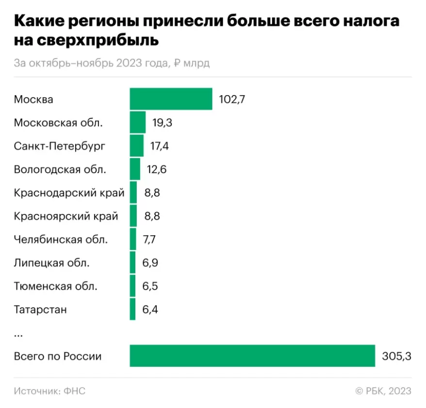 На каком месте рубль. На каком месте рубль
