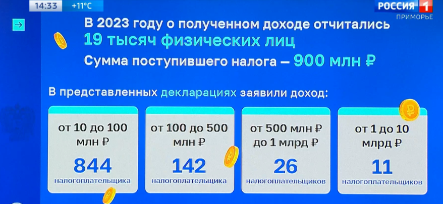 В Приморье сократилось число очень богатых людей В Приморье сократилось число очень богатых людей