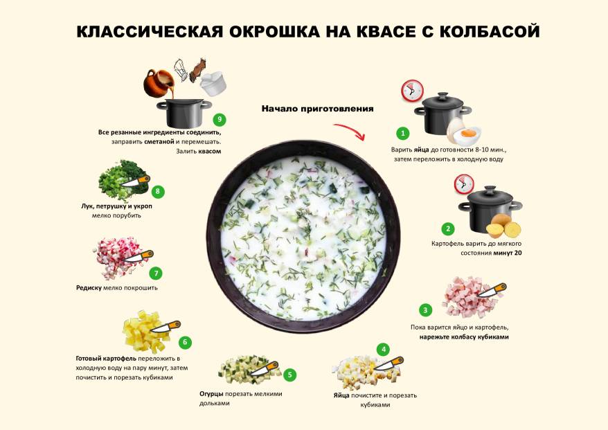 Окрошка: мясо или колбаса, квас или кефир, как нарезать и чем заправлять? Рецепты Окрошка: мясо или колбаса, квас или кефир, как нарезать и чем заправлять? Рецепты