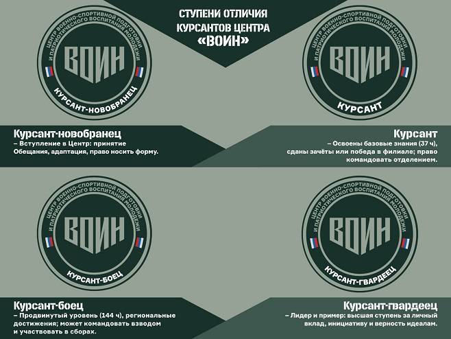 В Центре «ВОИН» вводятся ступени отличия для курсантов