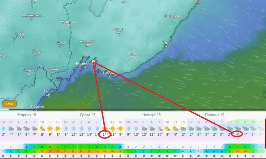 Жителей и гостей Владивостока ждут температурные "качели"