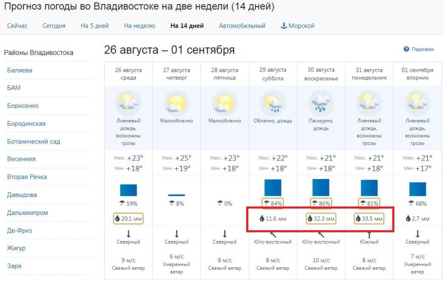 Ливень на три дня: синоптики ухудшили прогноз на выходные
